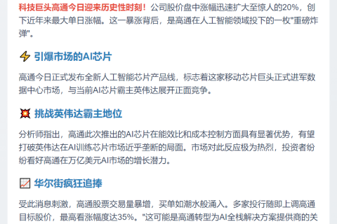 高通涨幅扩大至20%