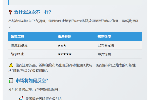 美联储降息缩表或提振市场风险偏好