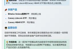Bitwise多款ETF今晚开盘