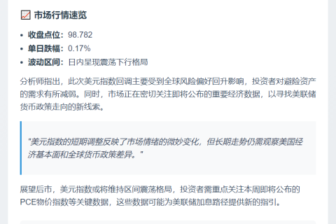 美元指数27日微跌0.17%
