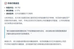 美元指数27日微跌0.17%