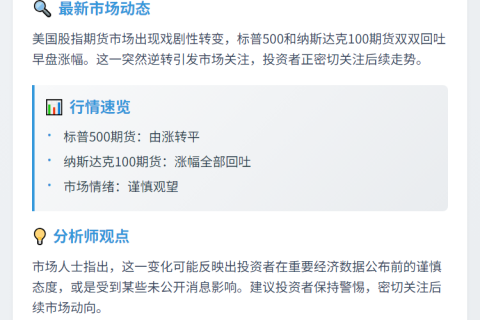 美股期货涨幅回吐