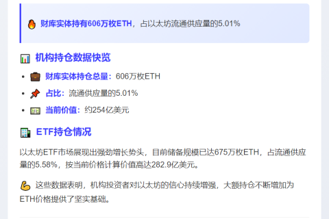 70家以太坊财库持仓超600万枚ETH