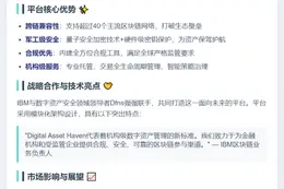 IBM推出数字资产平台Digital Asset Haven