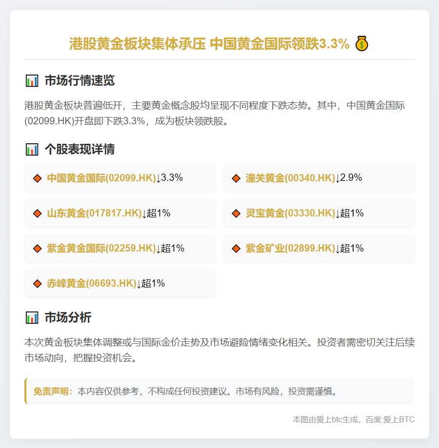 黄金股低开 中国黄金国际跌3.3%