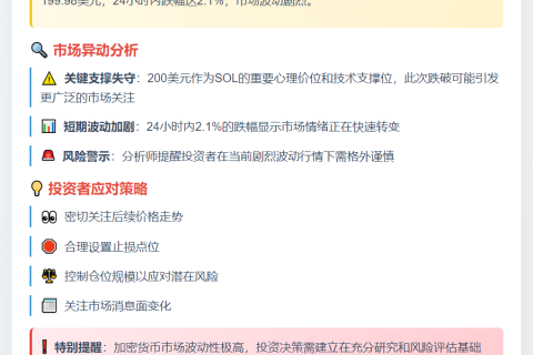 SOL跌破200美元