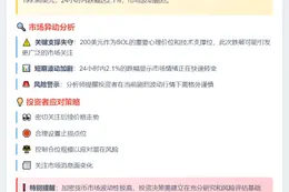 SOL跌破200美元