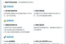 23btc晚报 | 10月3日重要动态