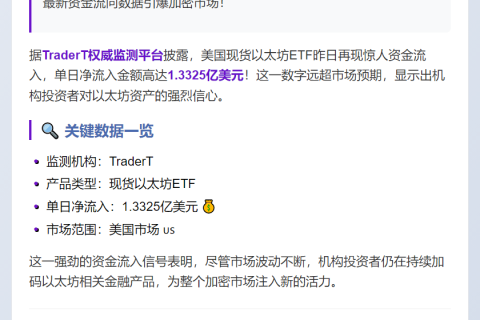 美现货以太坊ETF单日吸金1.3亿