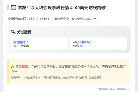 以太坊跌破4100美元