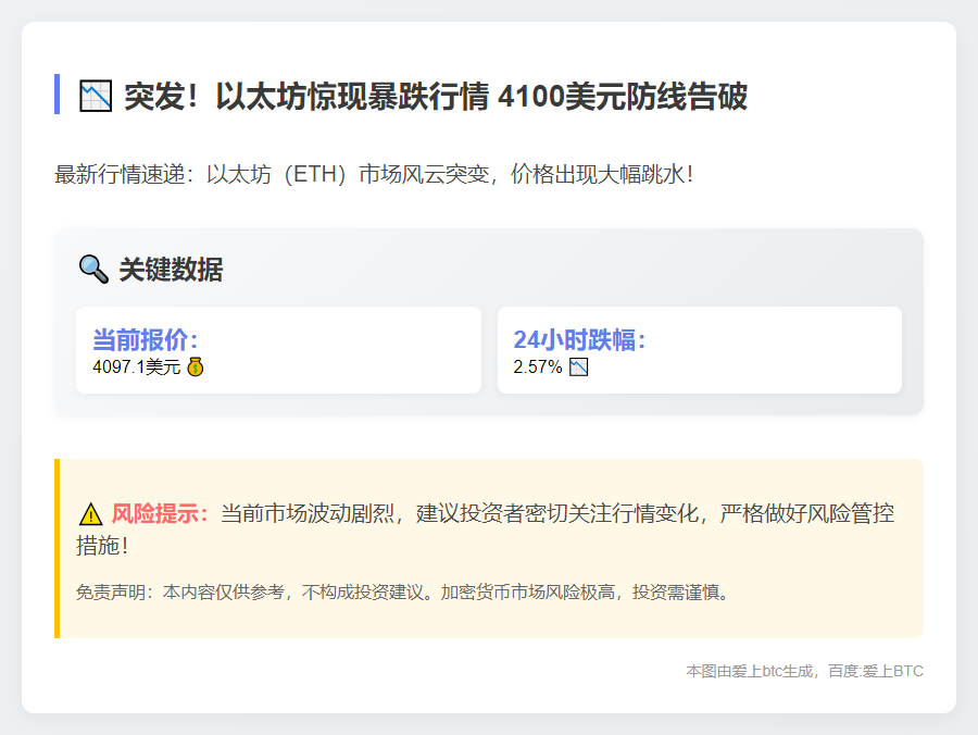 以太坊跌破4100美元