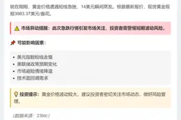 黄金短线跌14美元，现报3983.37