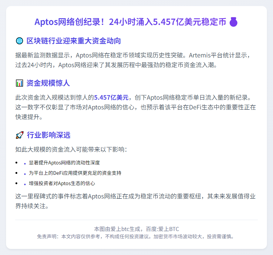 Aptos单日流入5.46亿稳定币