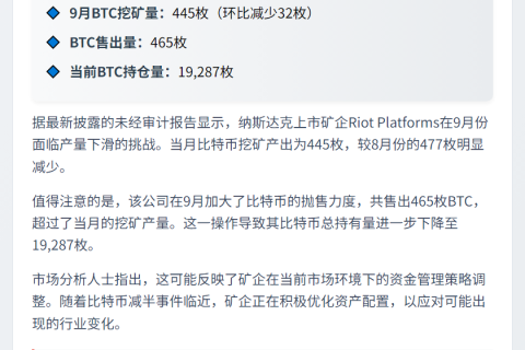 9月Riot挖矿445枚BTC，持币量降至19,287枚