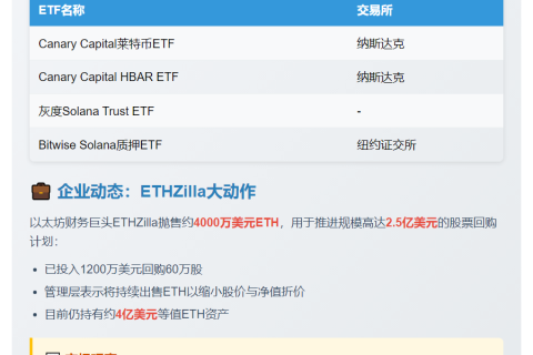 机构加码加密资产 ETF密集上市