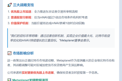 Metaplanet考虑股票回购