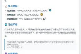 CZ财富1900亿登胡润榜第13