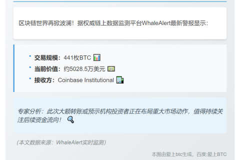 鲸鱼向Coinbase转入441枚BTC