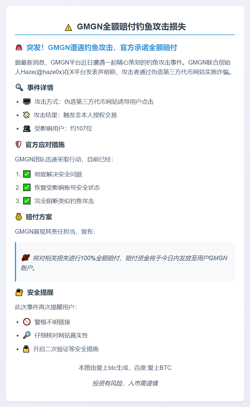 GMGN全额赔付钓鱼攻击损失