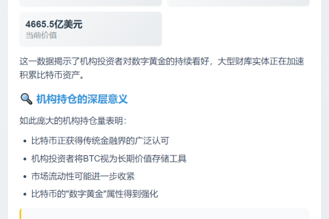 353家比特币财库持有超404万枚