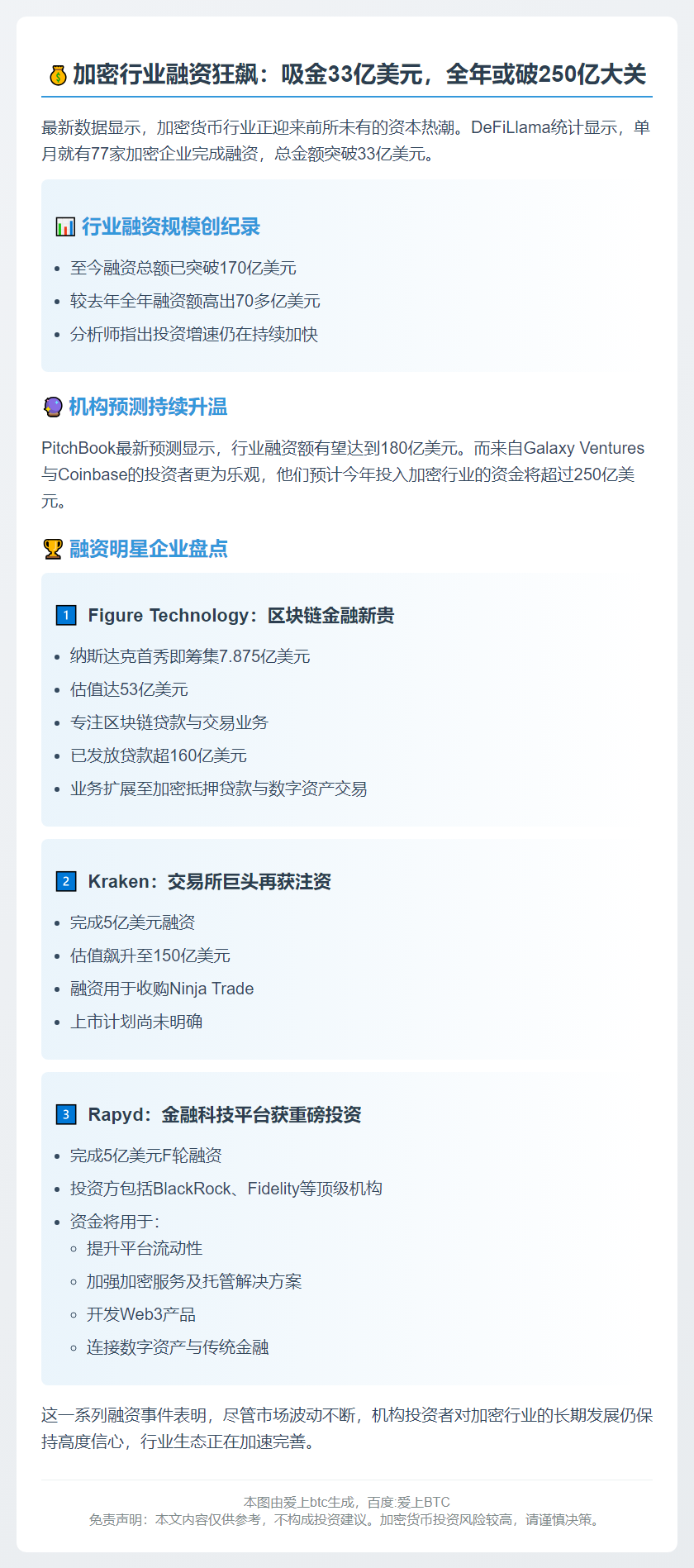 9月加密货币融资超33亿美元