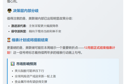 巴克莱：美联储本周或降息0.25%，12月前结束缩表