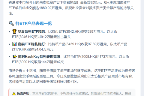 香港6只虚拟资产ETF成交1889万港元