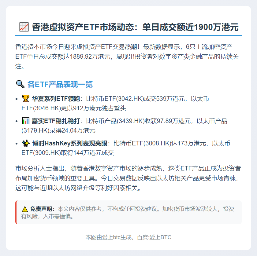 香港6只虚拟资产ETF成交1889万港元
