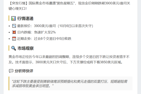 金价跌破3900美元