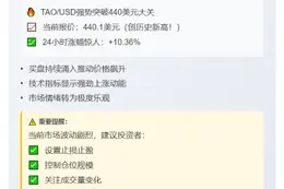 TAO突破440美元