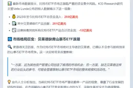 比特币ETF资金流依赖贝莱德