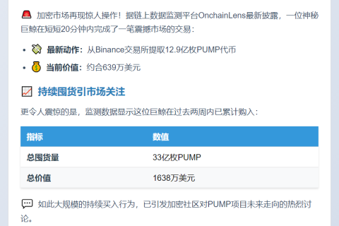 鲸鱼两周囤积1638万美元PUMP