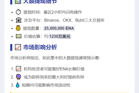 巨鲸提2500万ENA，价值1230万美元