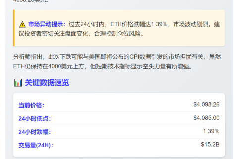 ETH跌破4100美元