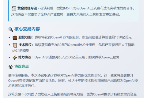 微软获OpenAI 27%股权及AI使用权