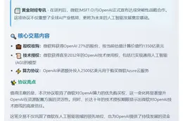 微软获OpenAI 27%股权及AI使用权