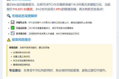 BTC突破116000美元