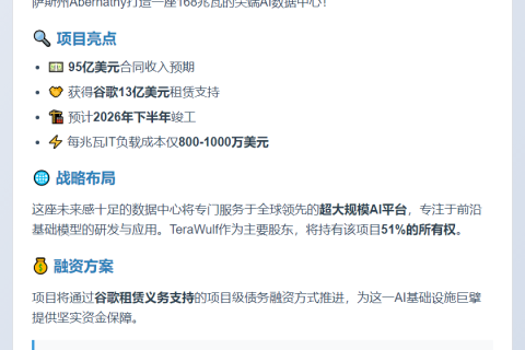 TeraWulf联手Fluidstack建95亿AI数据中心