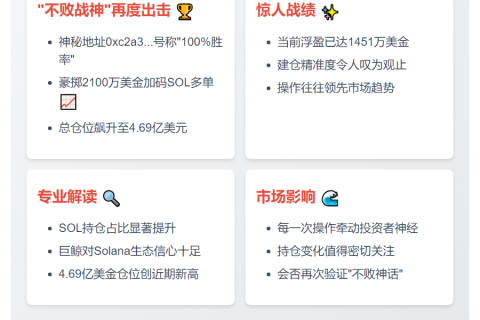 "巨鲸加仓SOL多单，持仓4.69亿"