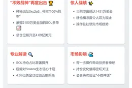 "巨鲸加仓SOL多单，持仓4.69亿"