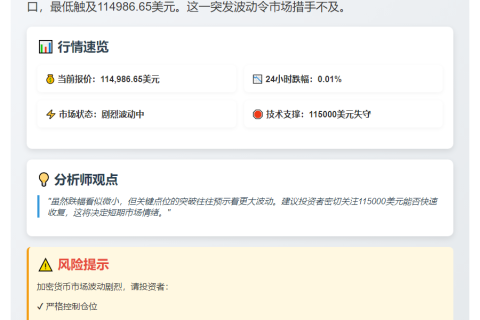 比特币跌破11.5万美元