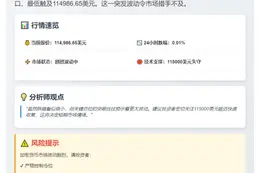 比特币跌破11.5万美元