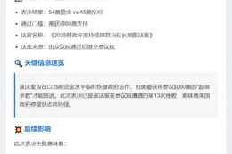 美政府停摆持续 参院13次否决拨款案