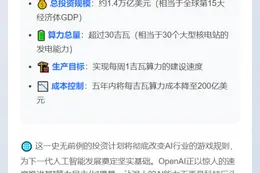 OpenAI：AI基建投资1.4万亿美元