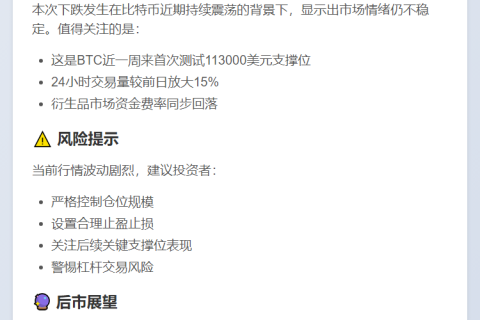 比特币暴跌破11.3万