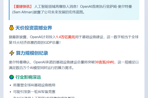 OpenAI承诺投资1.4万亿美元建30吉瓦设施