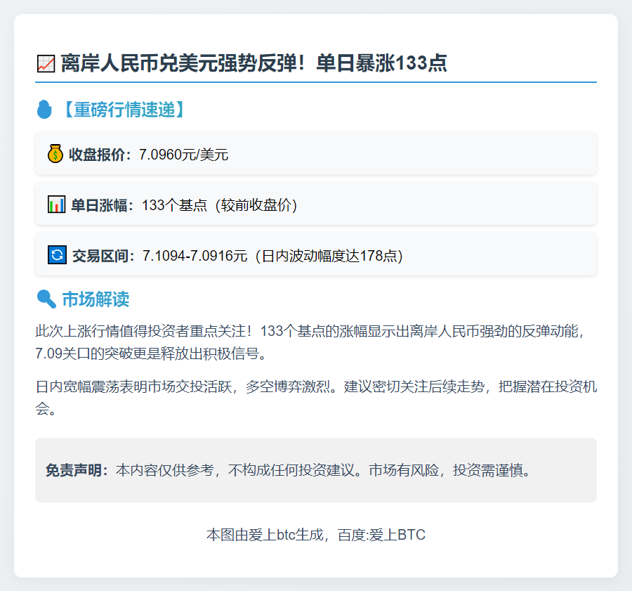人民币兑美元涨133点