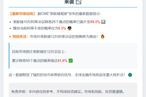 美联储10月降息概率高达99.5%