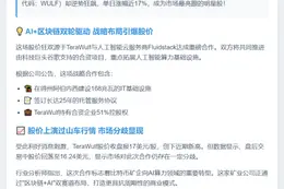 比特币矿企TeraWulf股价因谷歌AI计划大涨