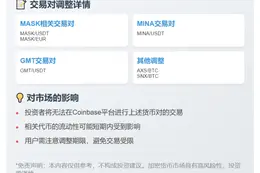 Coinbase下架MASK等三交易对